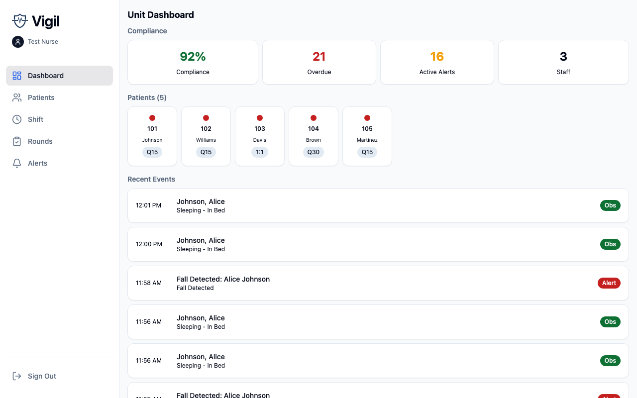 Vigil dashboard showing patient observation status